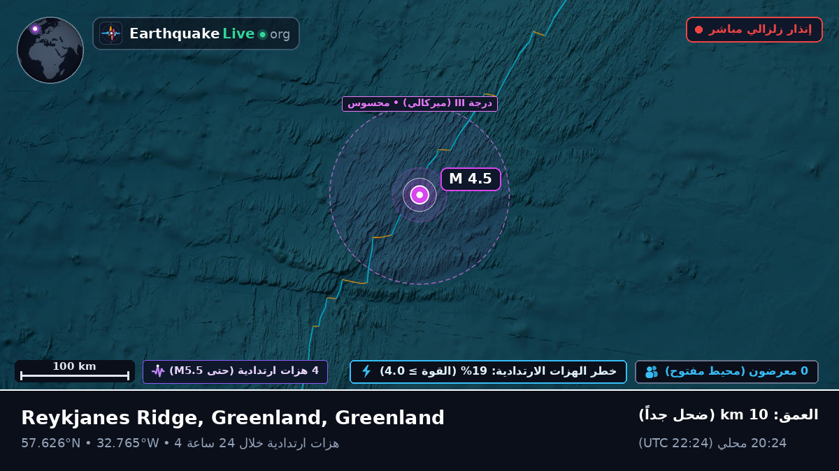 شمال المحيط الأطلسي (Greenland)