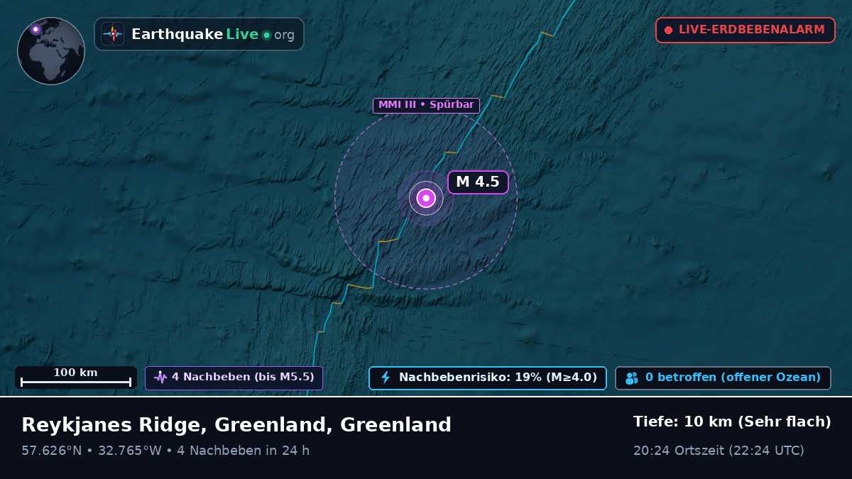 Nordatlantik (Greenland)