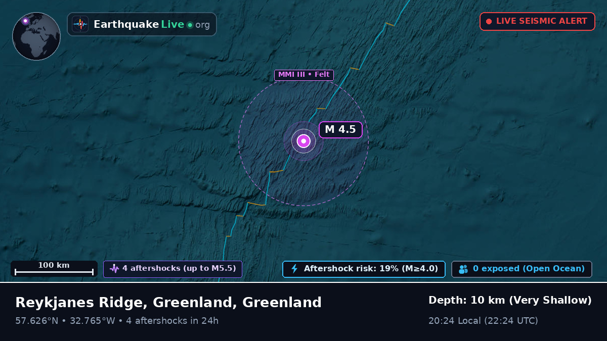 North Atlantic Ocean (Greenland)