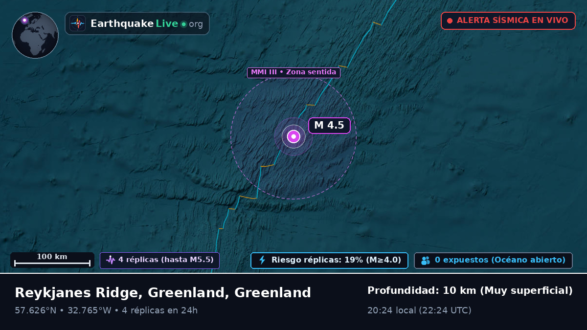 Océano Atlántico Norte (Greenland)