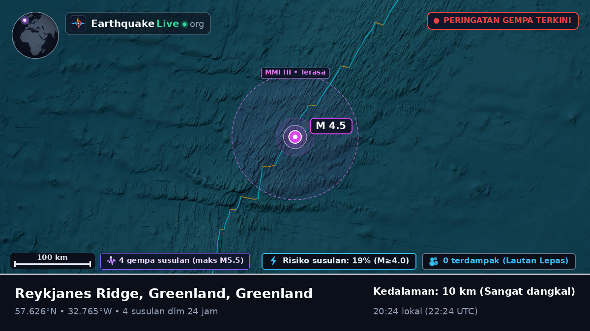 Samudra Atlantik Utara (Greenland)