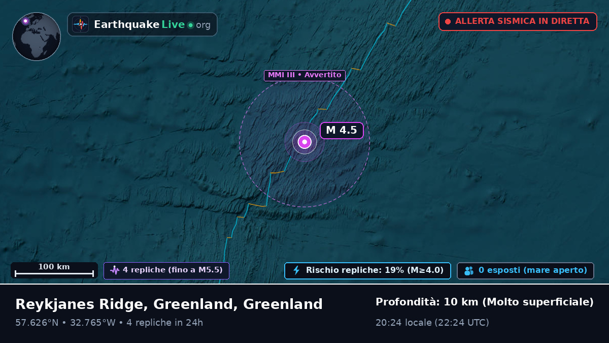 Oceano Atlantico settentrionale (Greenland)