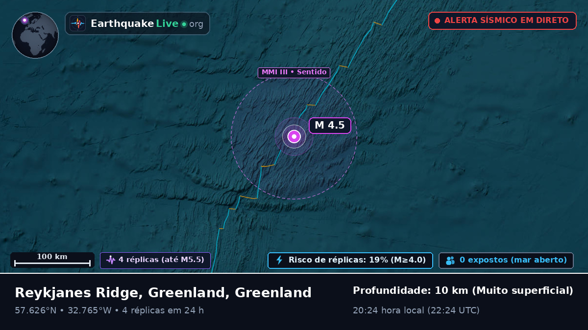 Oceano Atlântico Norte (Greenland)