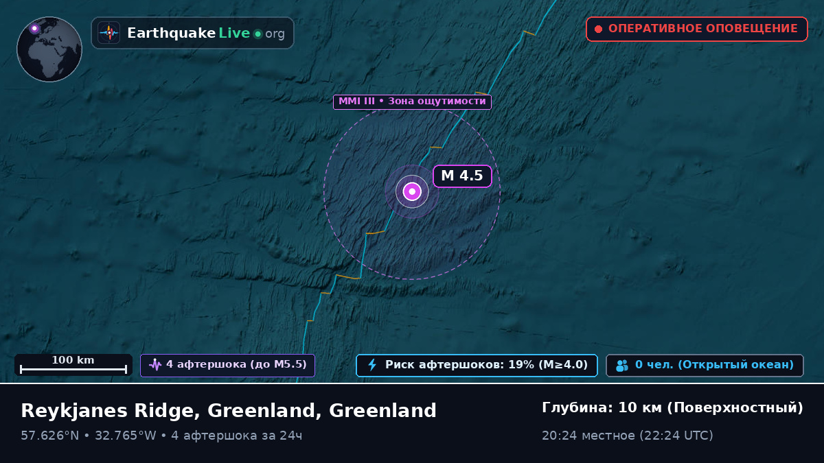 Северная часть Атлантического океана (Greenland)