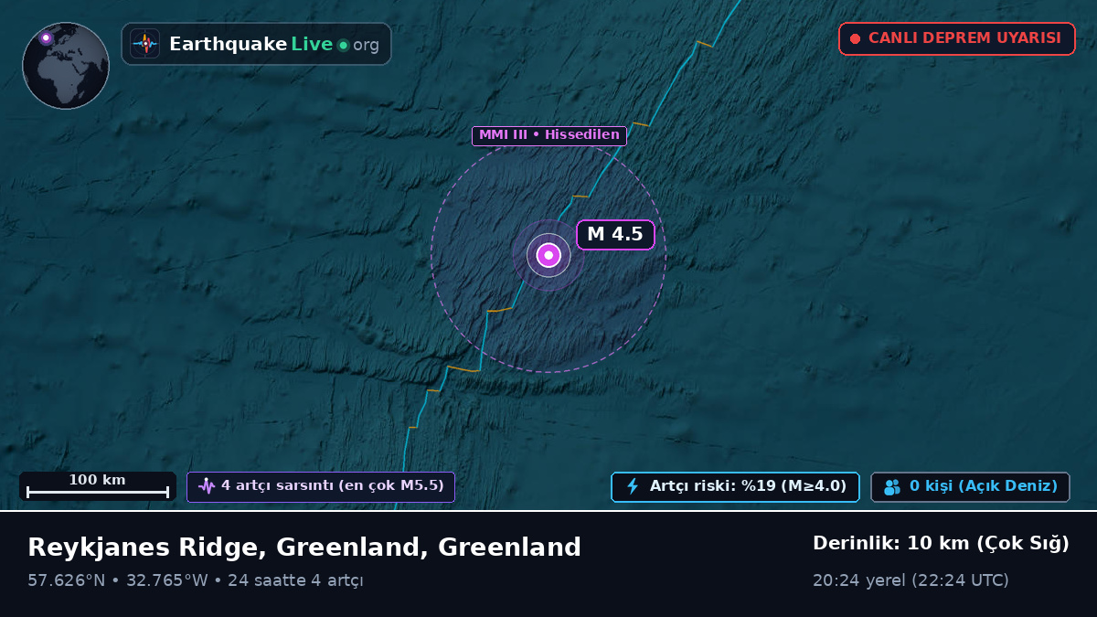 Kuzey Atlantik Okyanusu (Greenland)