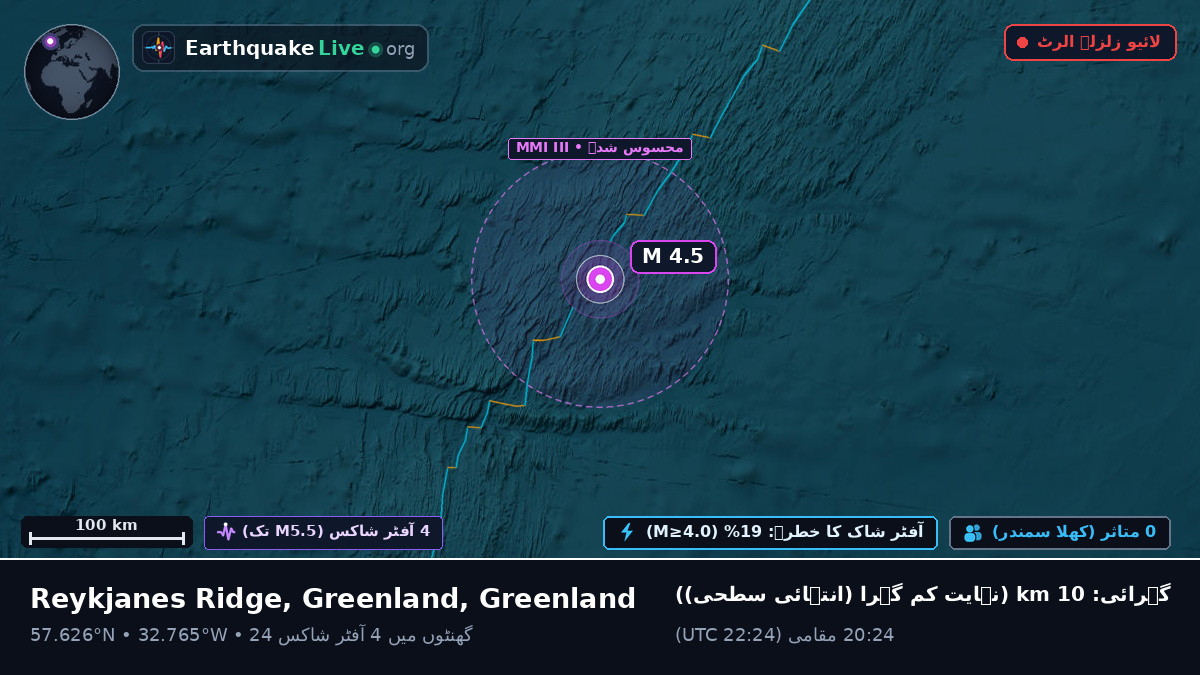 شمالی بحر اوقیانوس (Greenland)