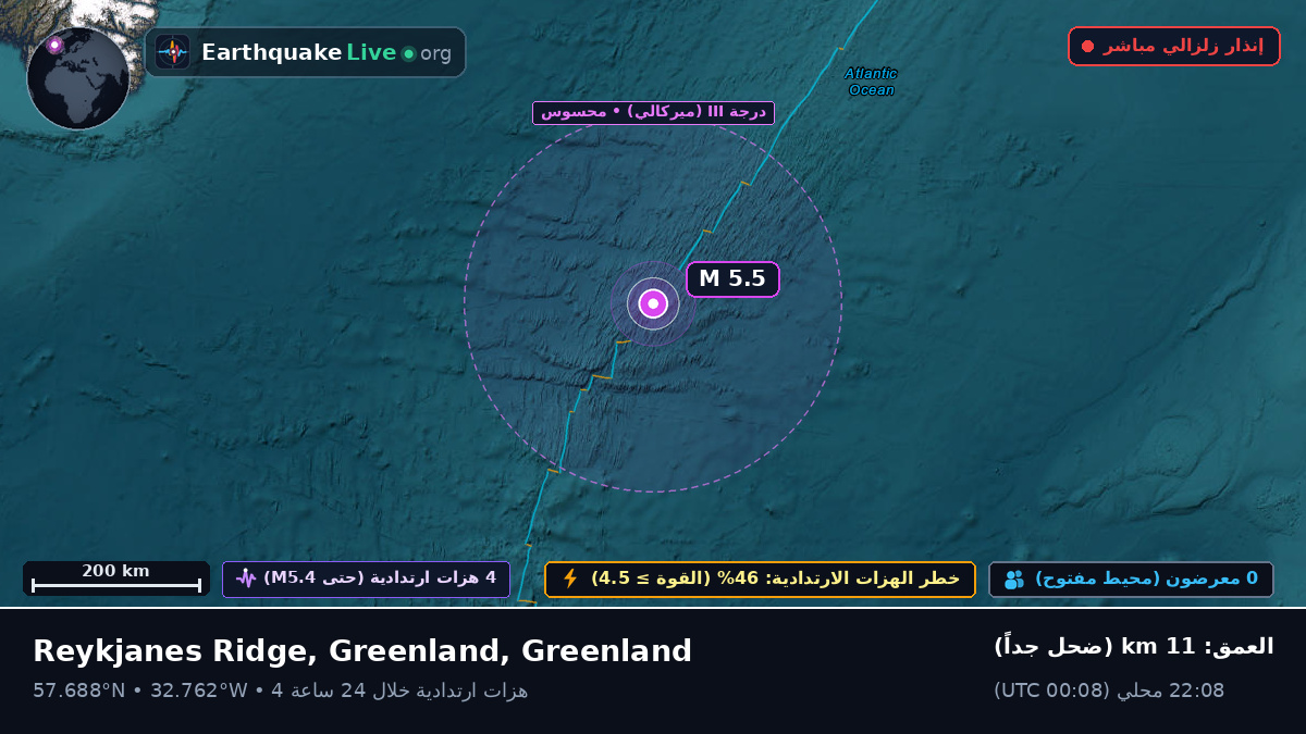 شمال المحيط الأطلسي (Greenland)
