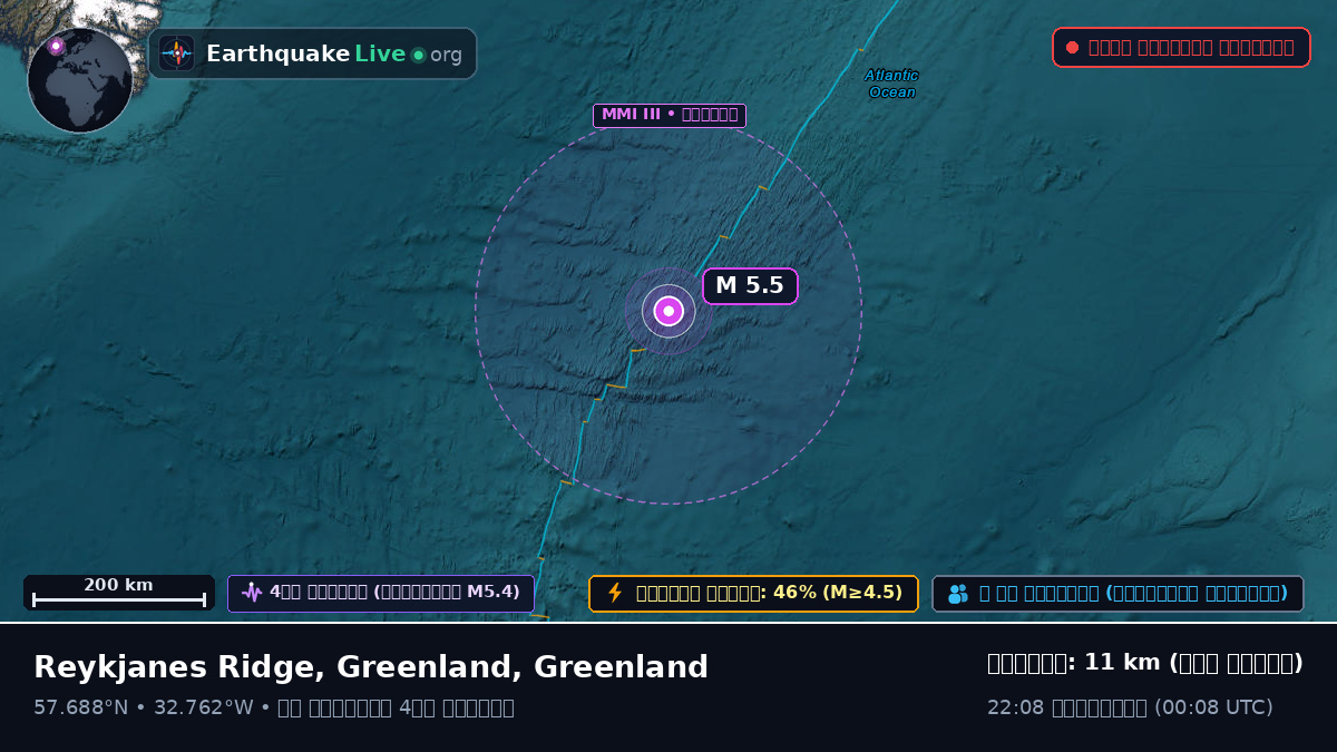উত্তর আটলান্টিক মহাসাগর (Greenland)