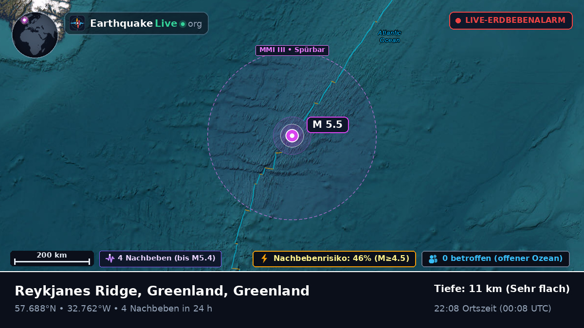 Nordatlantik (Greenland)