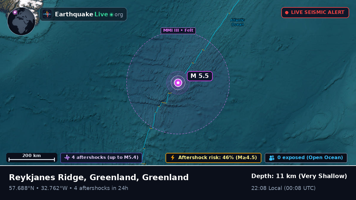 North Atlantic Ocean (Greenland)