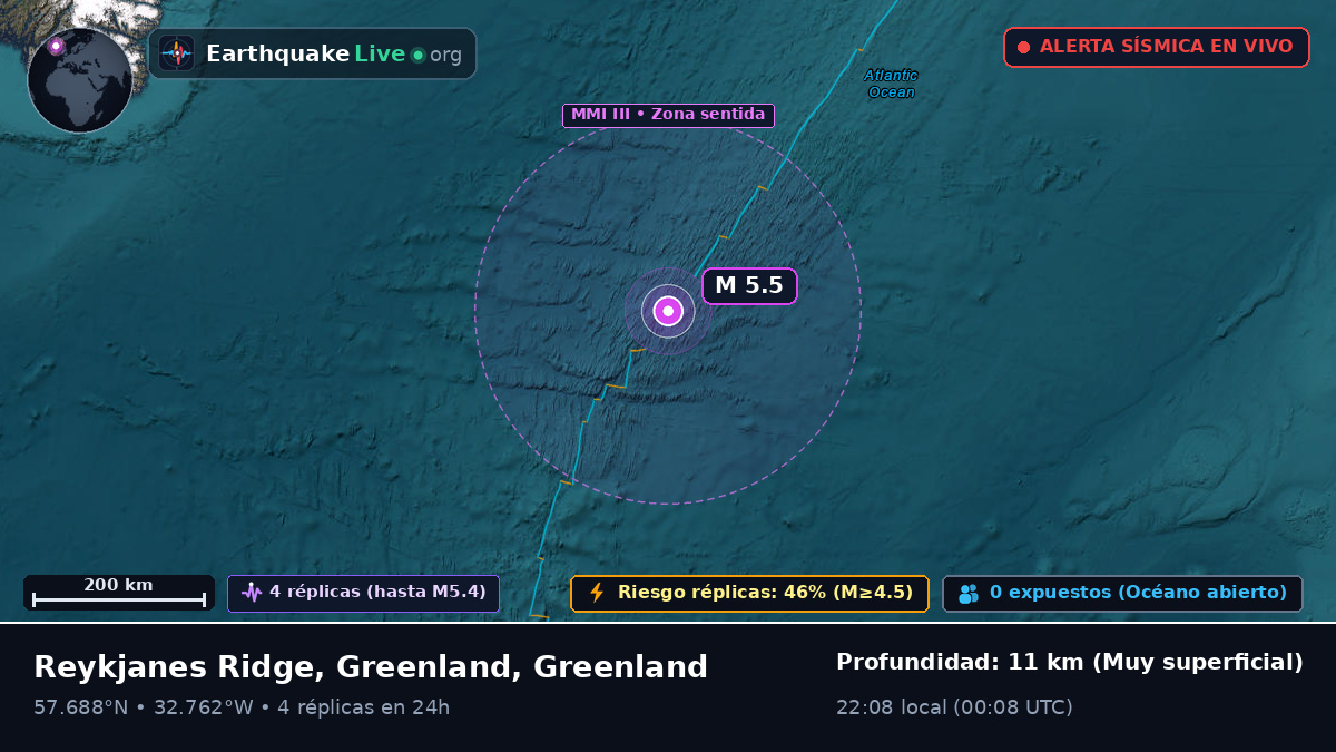 Océano Atlántico Norte (Greenland)