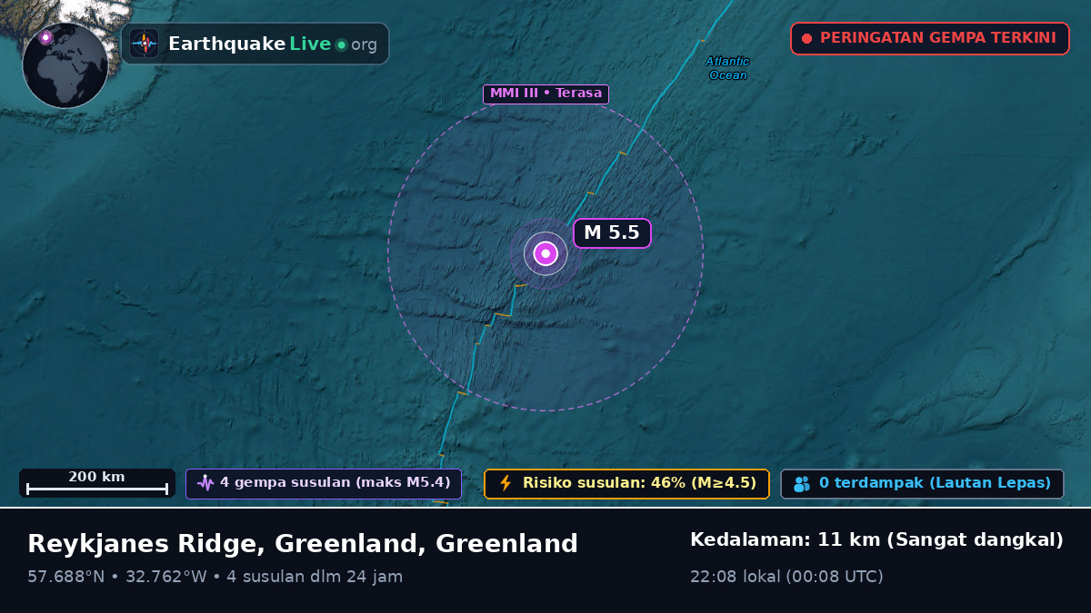 Samudra Atlantik Utara (Greenland)