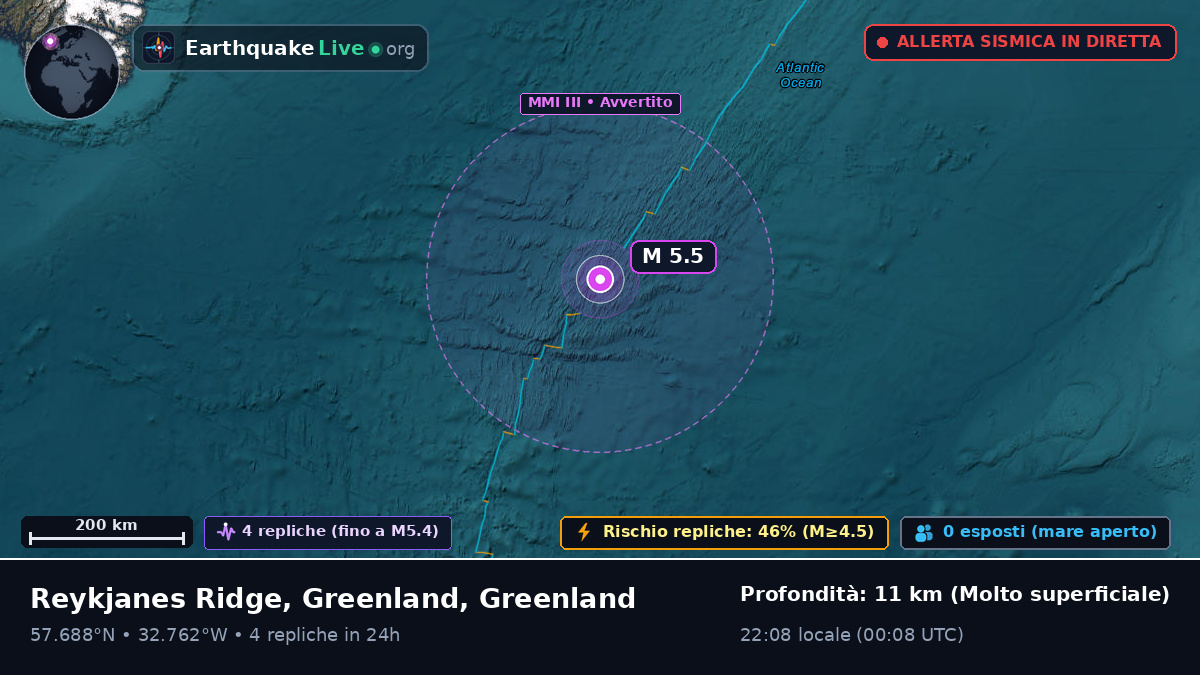Oceano Atlantico settentrionale (Greenland)