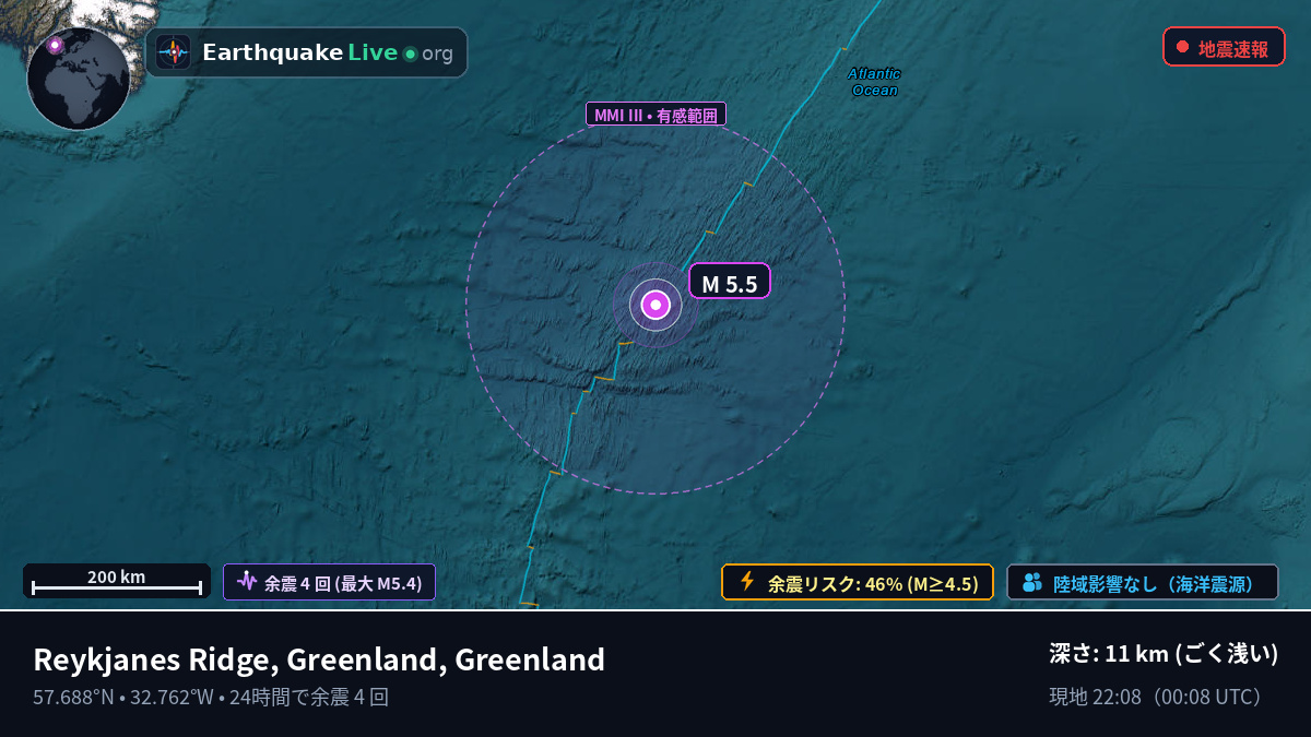 北大西洋 (Greenland)