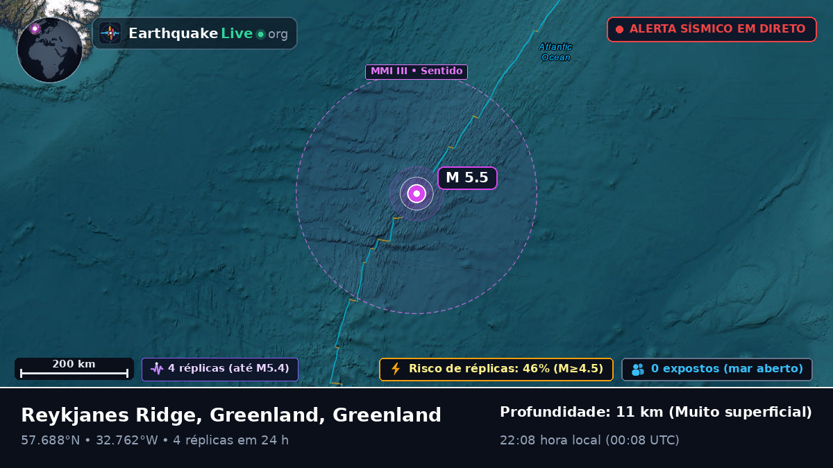 Oceano Atlântico Norte (Greenland)