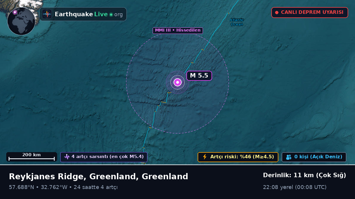 Kuzey Atlantik Okyanusu (Greenland)