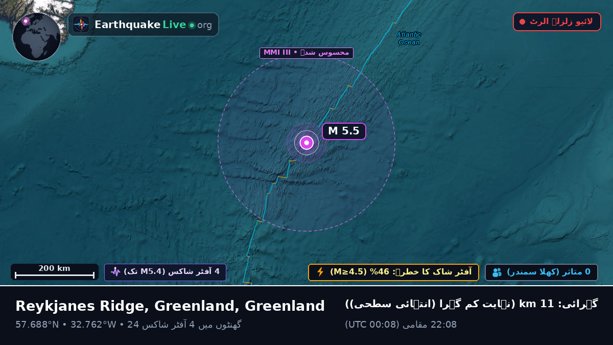 شمالی بحر اوقیانوس (Greenland)