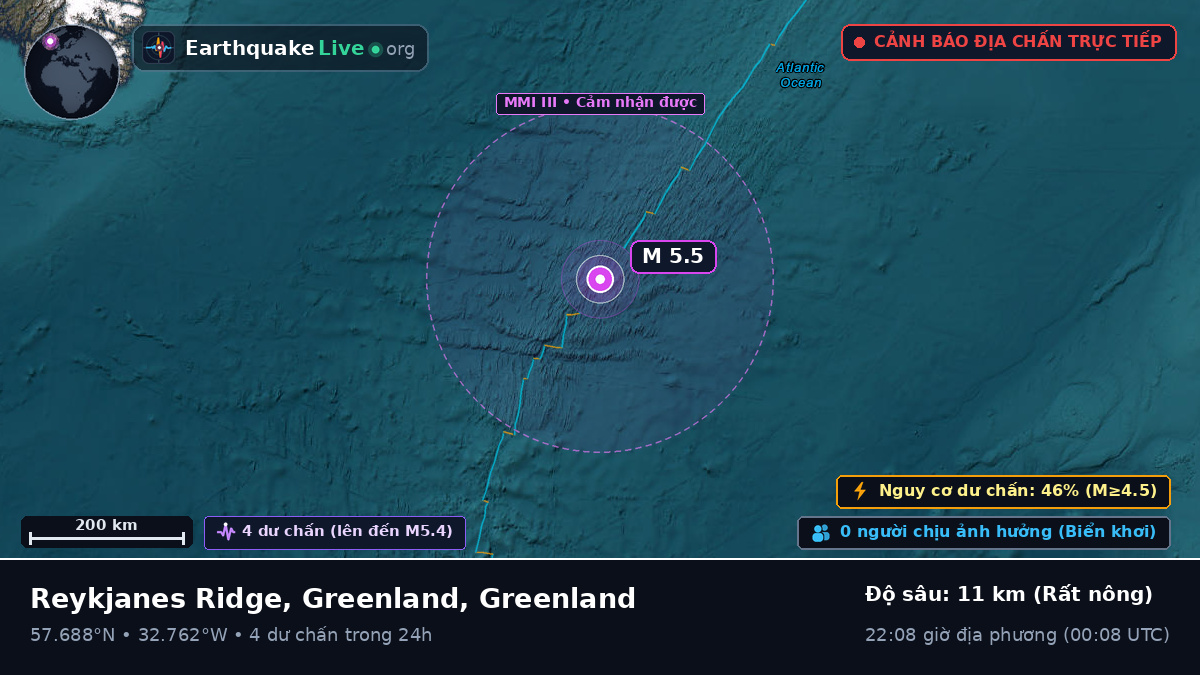 Bắc Đại Tây Dương (Greenland)