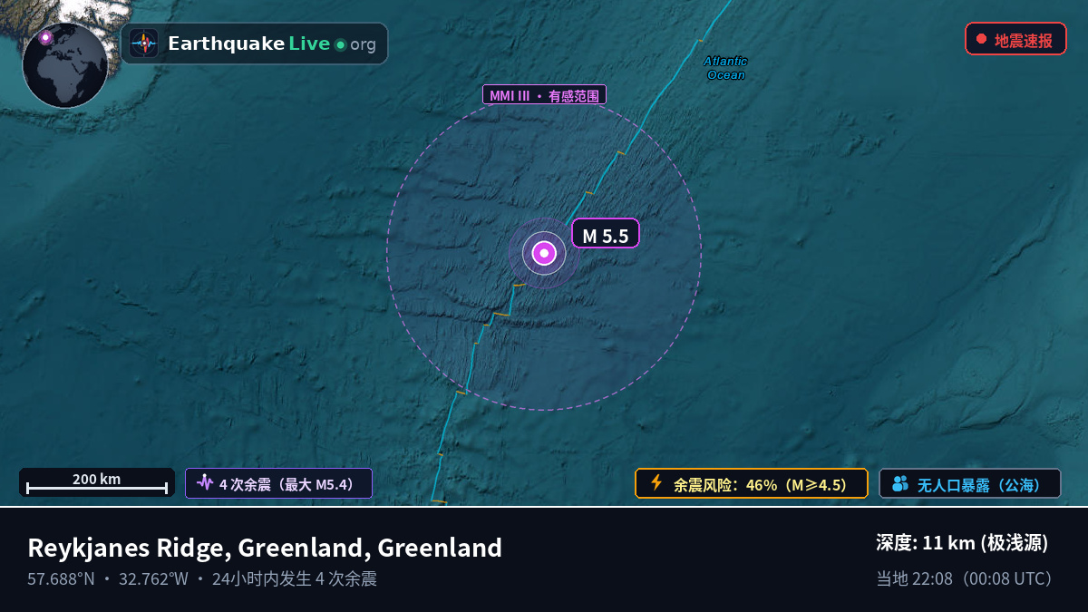 北大西洋 (Greenland)