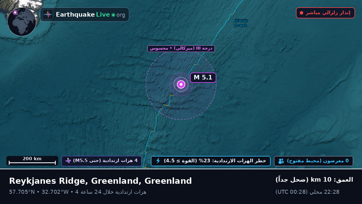 شمال المحيط الأطلسي (Greenland)