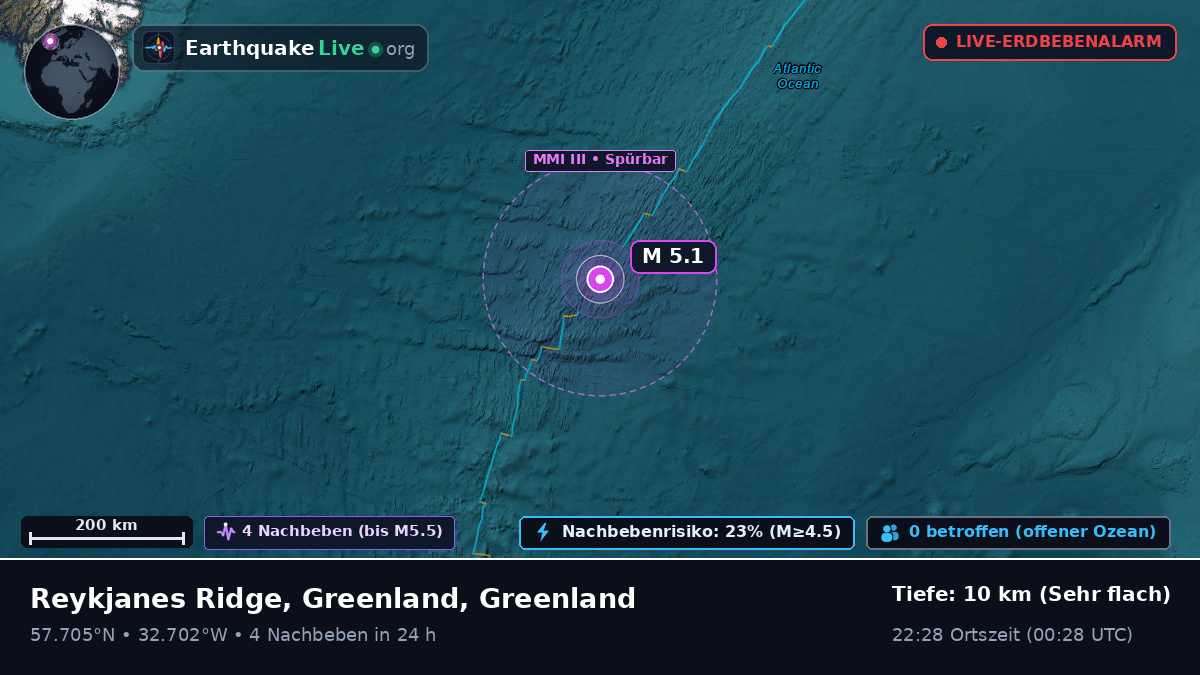 Nordatlantik (Greenland)