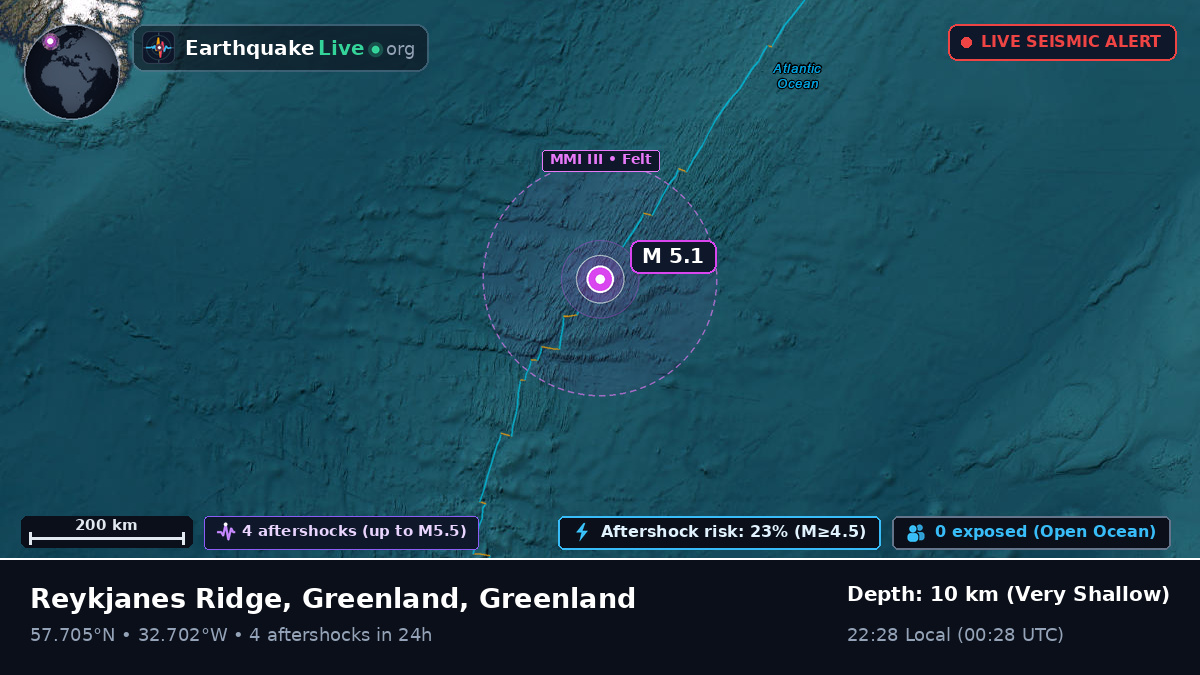 North Atlantic Ocean (Greenland)