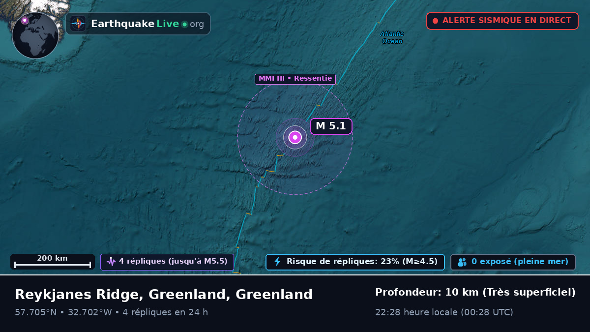 Océan Atlantique Nord (Greenland)