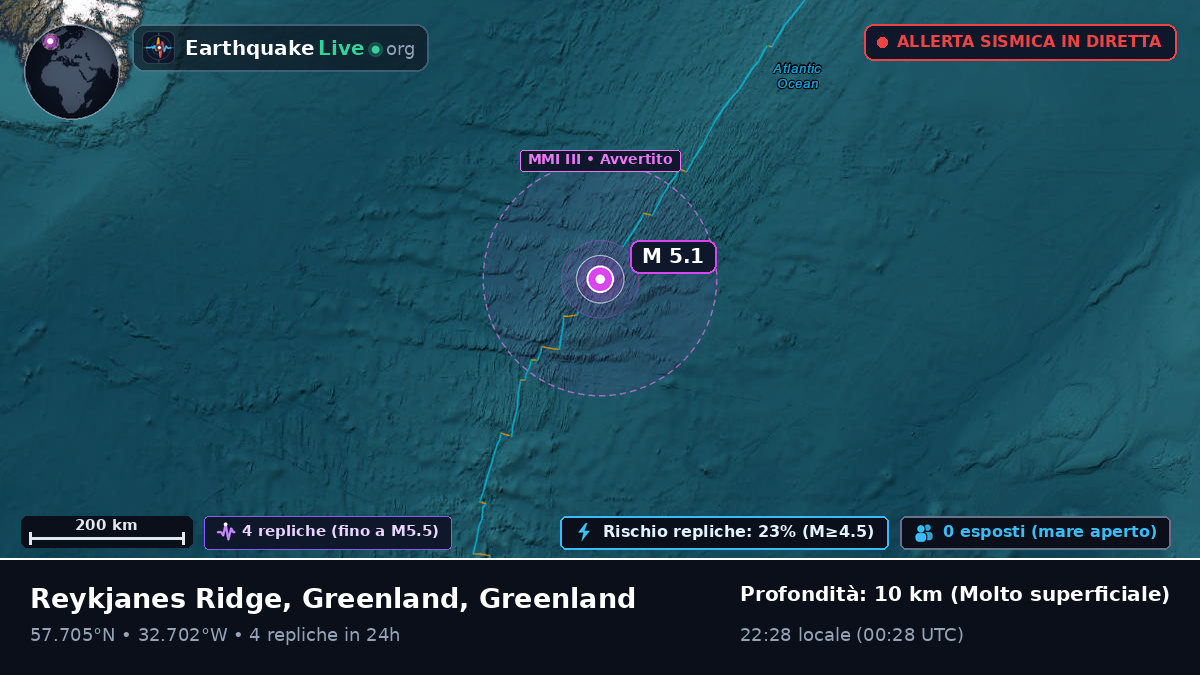 Oceano Atlantico settentrionale (Greenland)