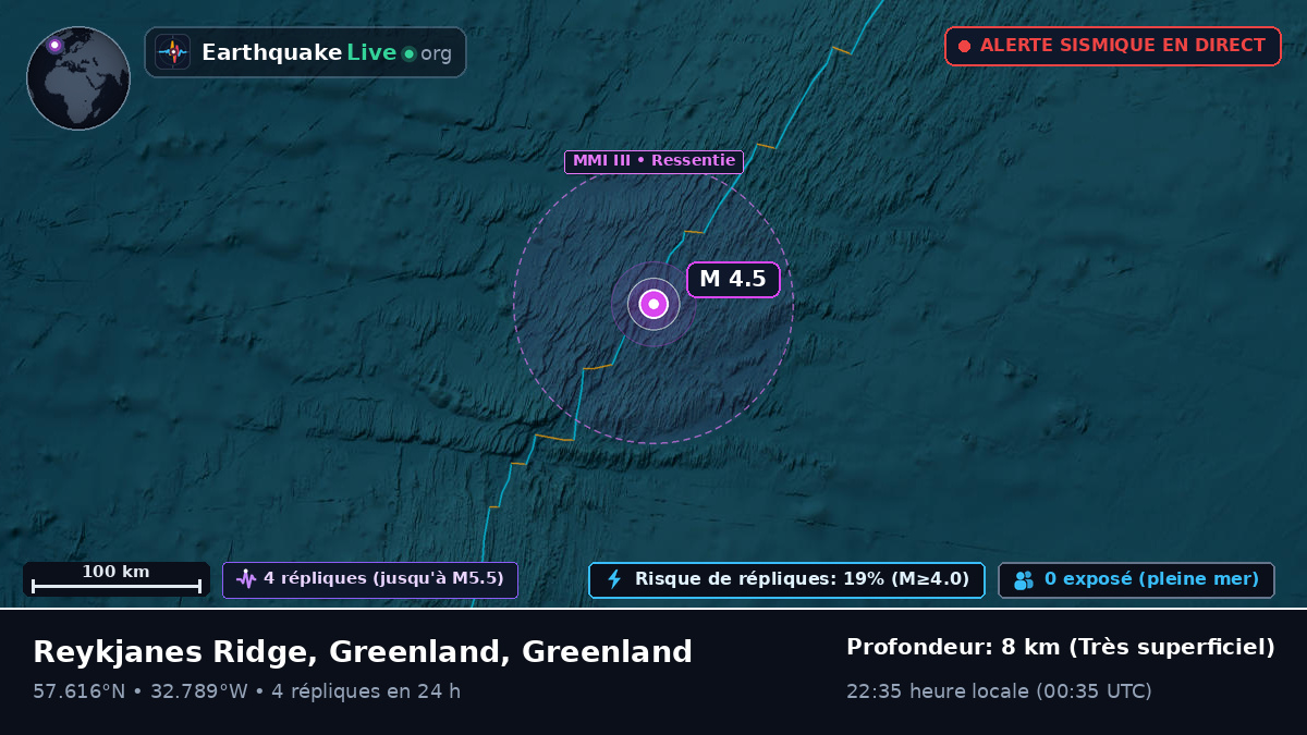 Océan Atlantique Nord (Greenland)