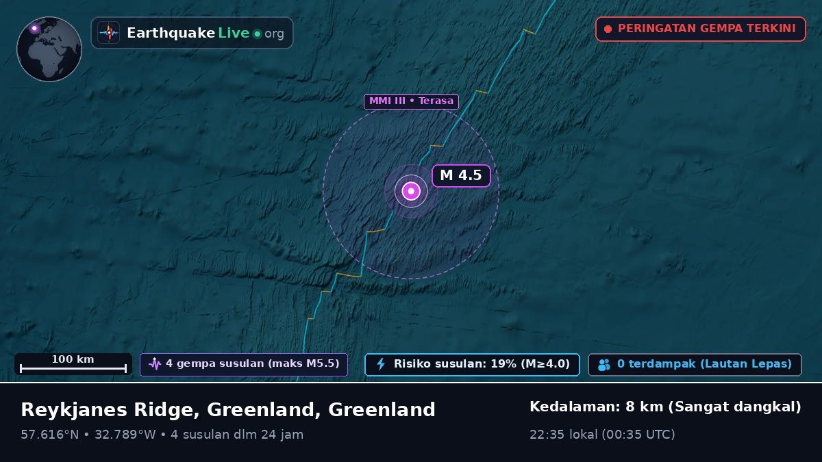 Samudra Atlantik Utara (Greenland)