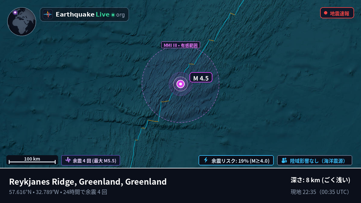 北大西洋 (Greenland)