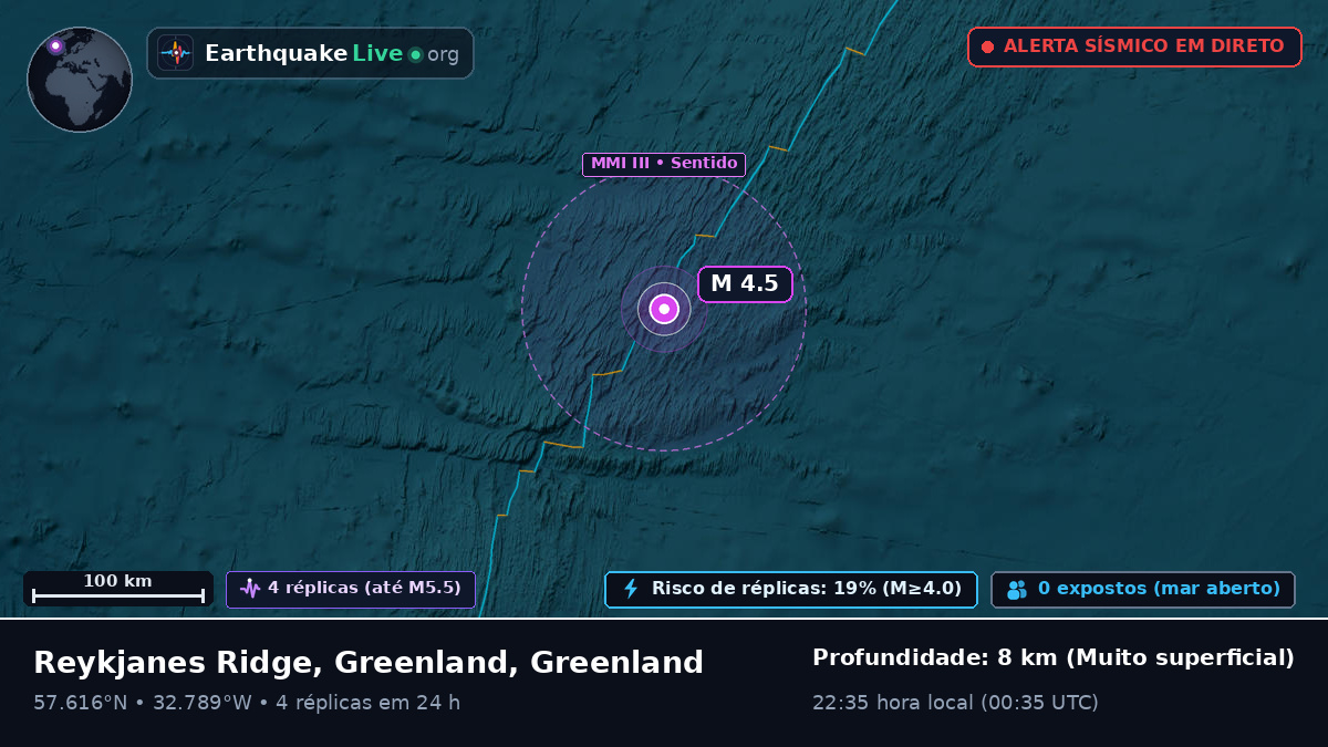 Oceano Atlântico Norte (Greenland)