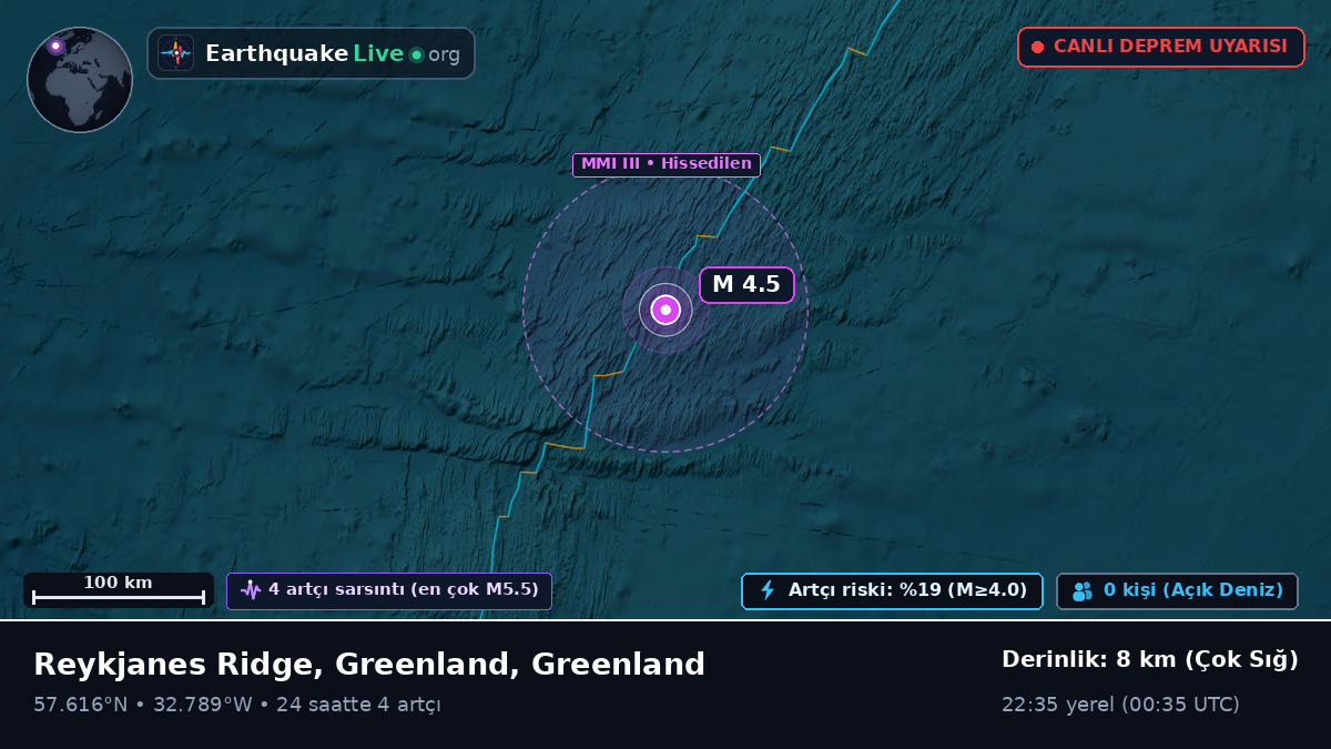 Kuzey Atlantik Okyanusu (Greenland)