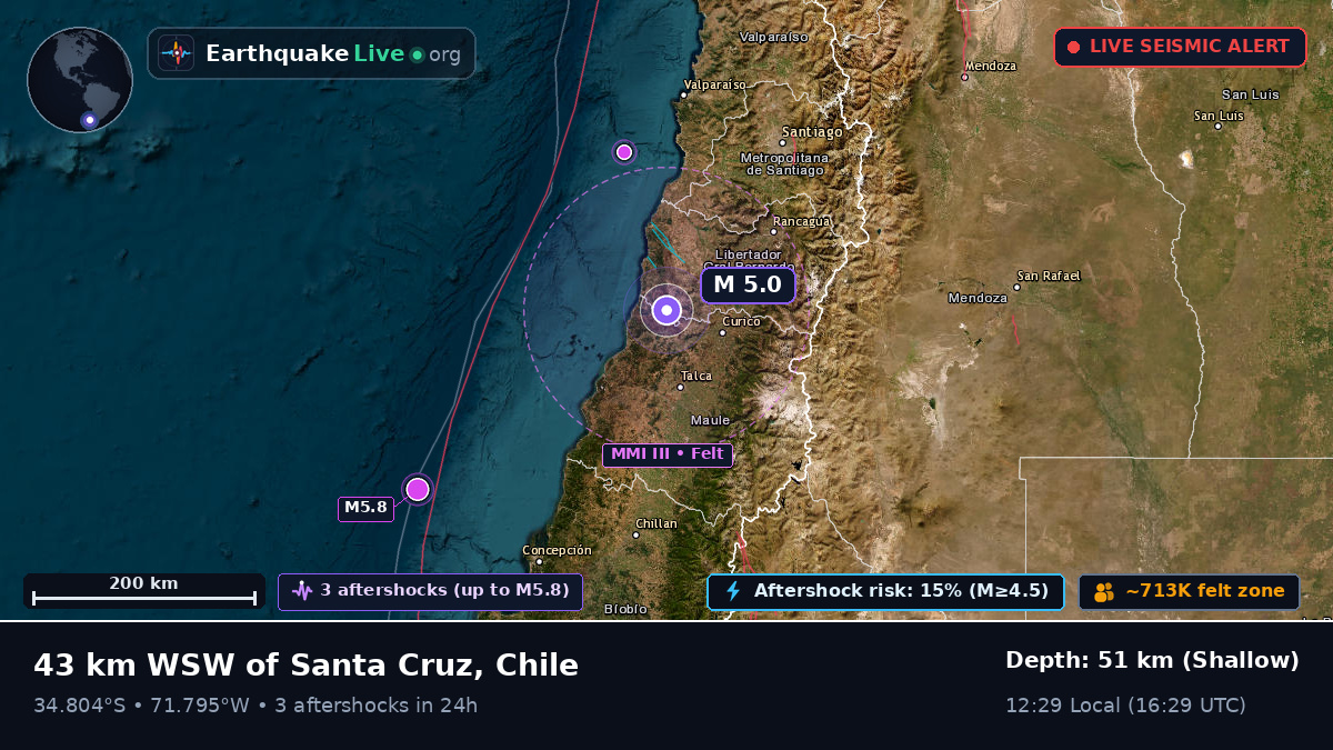 Maule, Chile