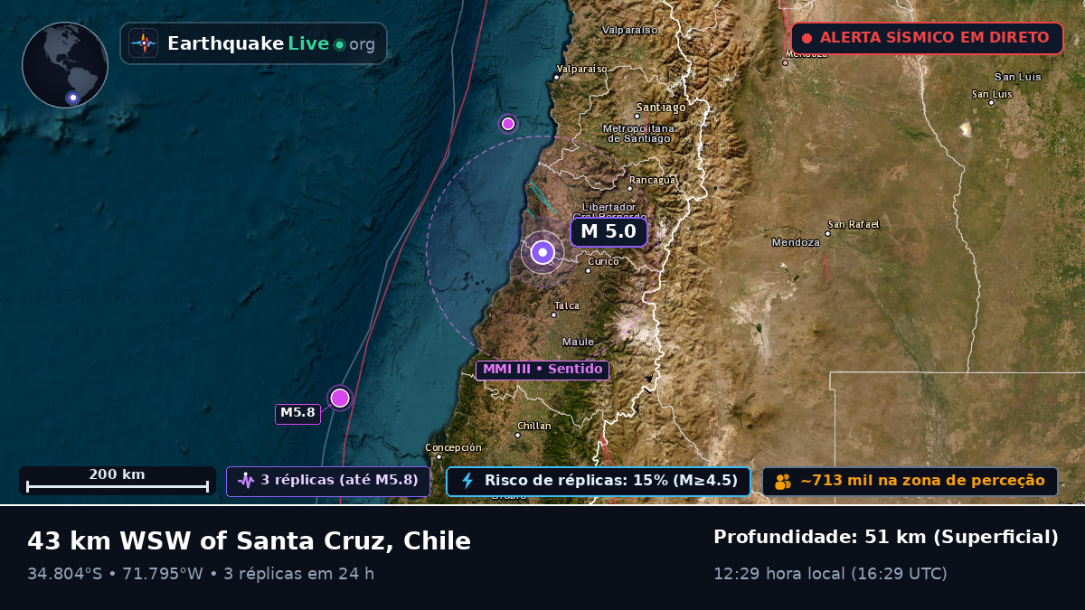 Maule, Chile