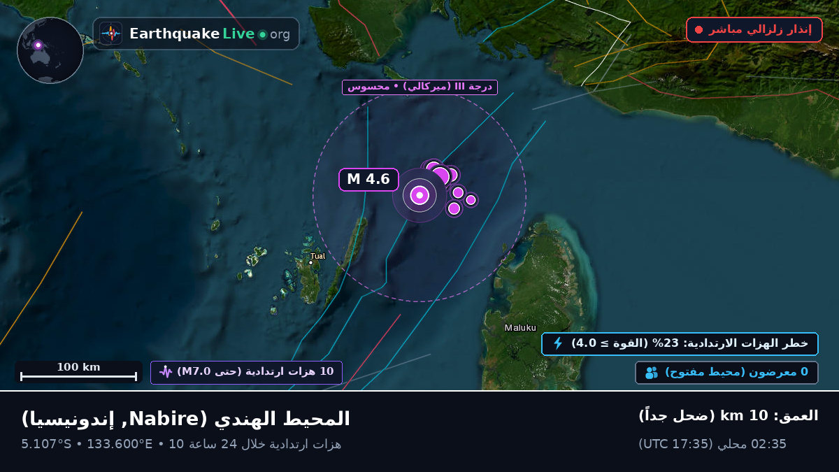 المحيط الهندي (إندونيسيا)