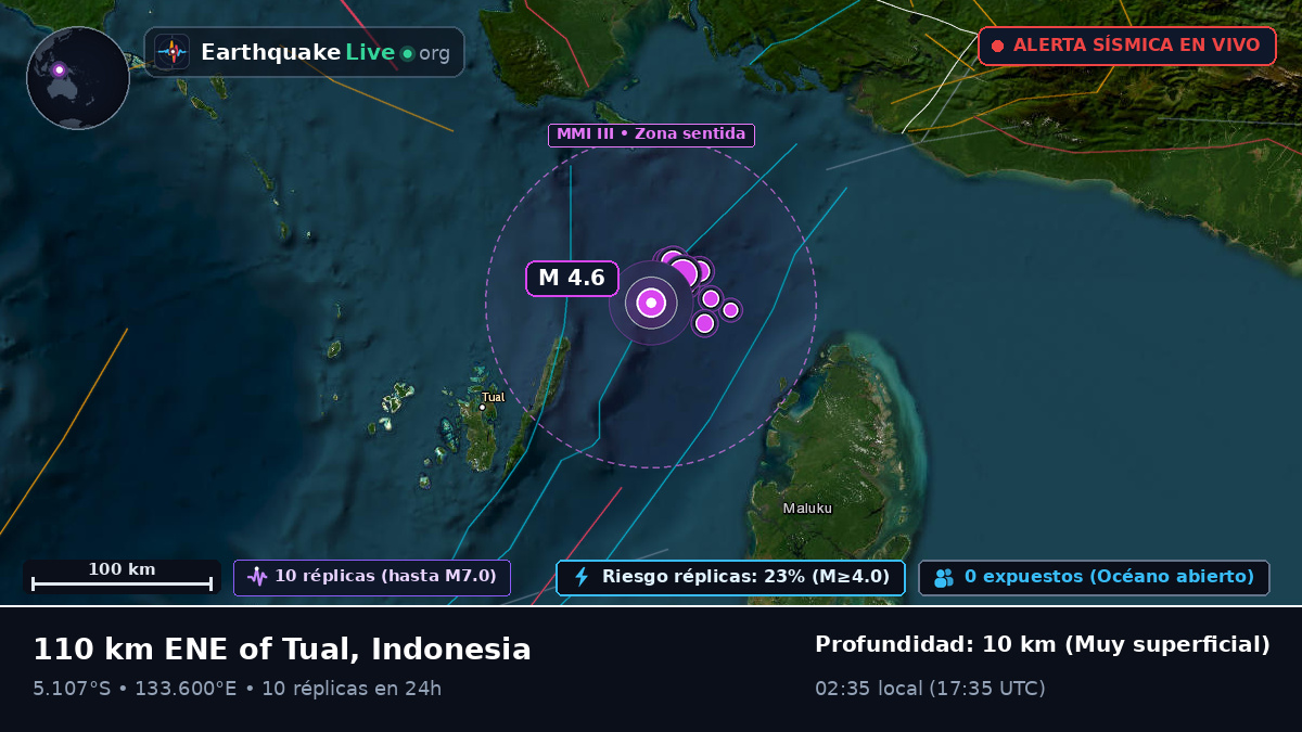 Océano Índico (Indonesia)