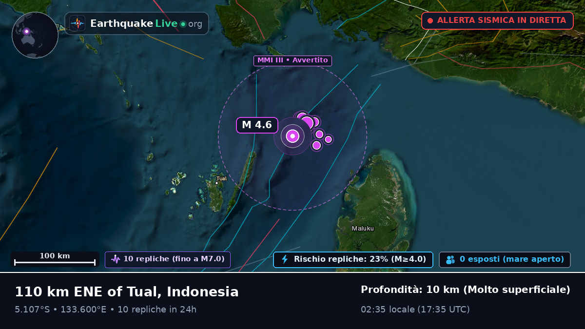 Oceano Indiano (Indonesia)