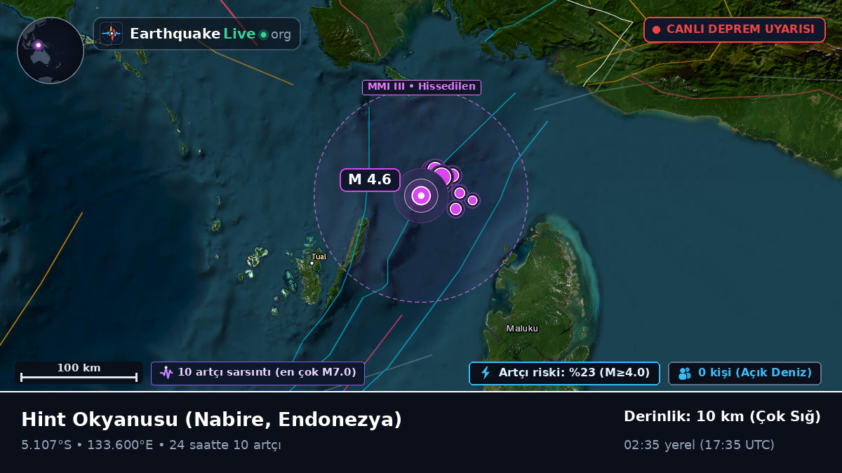 Hint Okyanusu (Endonezya)