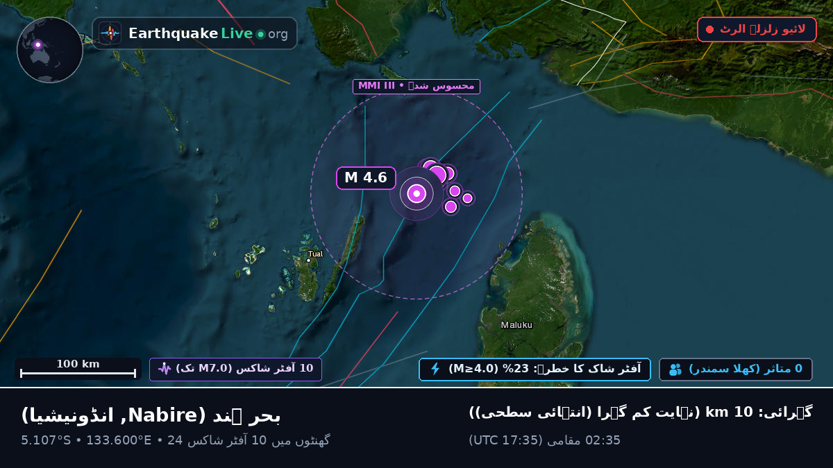 بحر ہند (انڈونیشیا)
