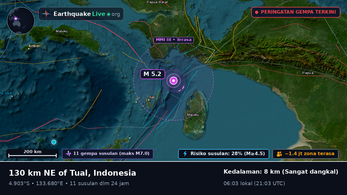 Samudra Hindia (Indonesia)