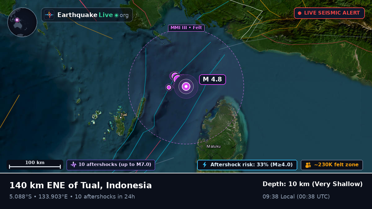 Indian Ocean (Indonesia)