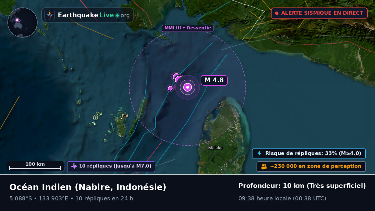 Océan Indien (Indonésie)