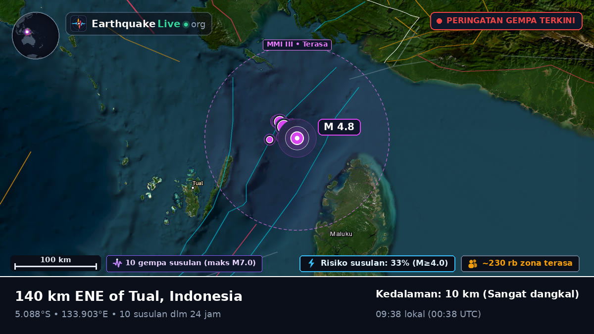 Samudra Hindia (Indonesia)