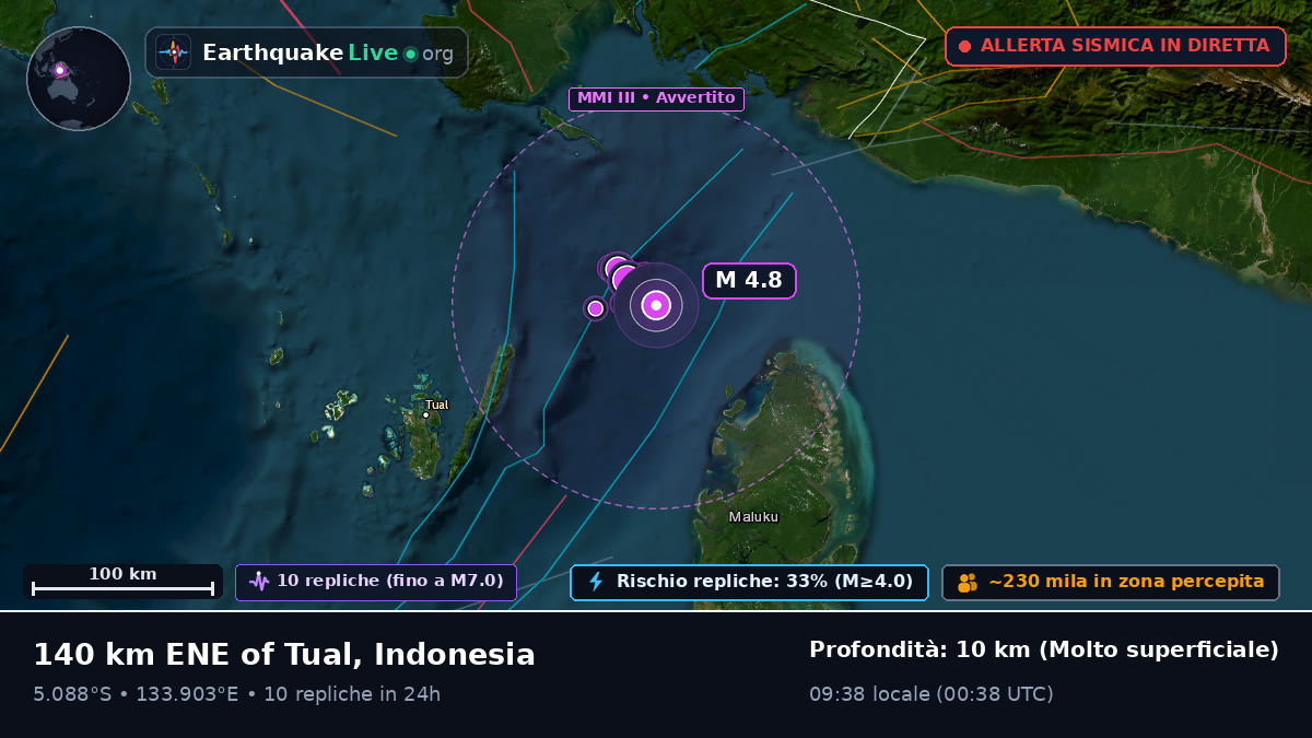 Oceano Indiano (Indonesia)