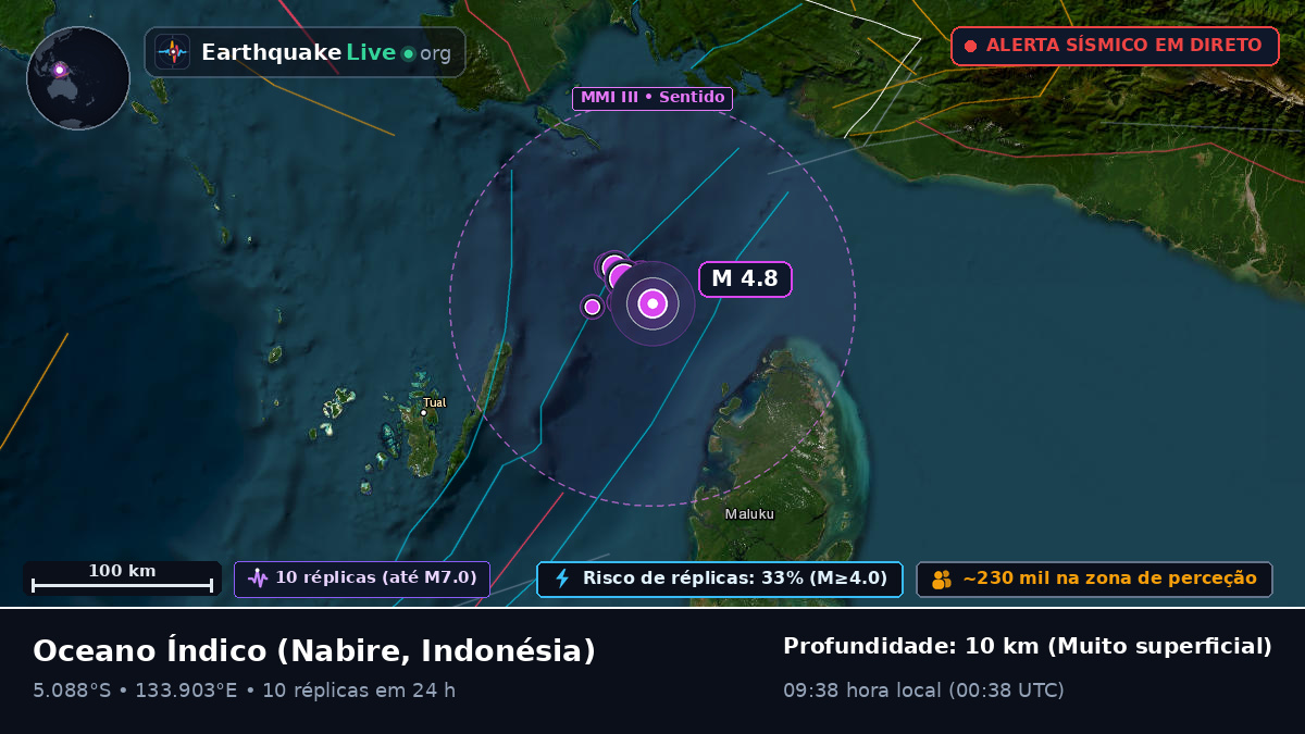 Oceano Índico (Indonésia)