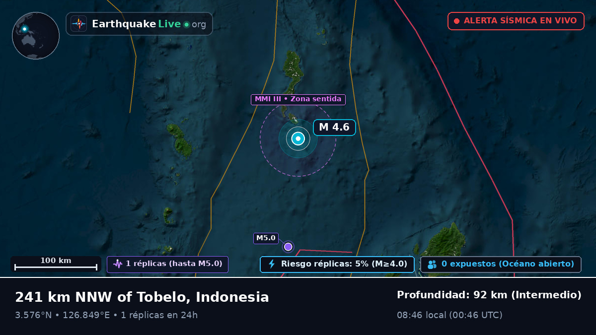 Océano Pacífico Norte (Indonesia)
