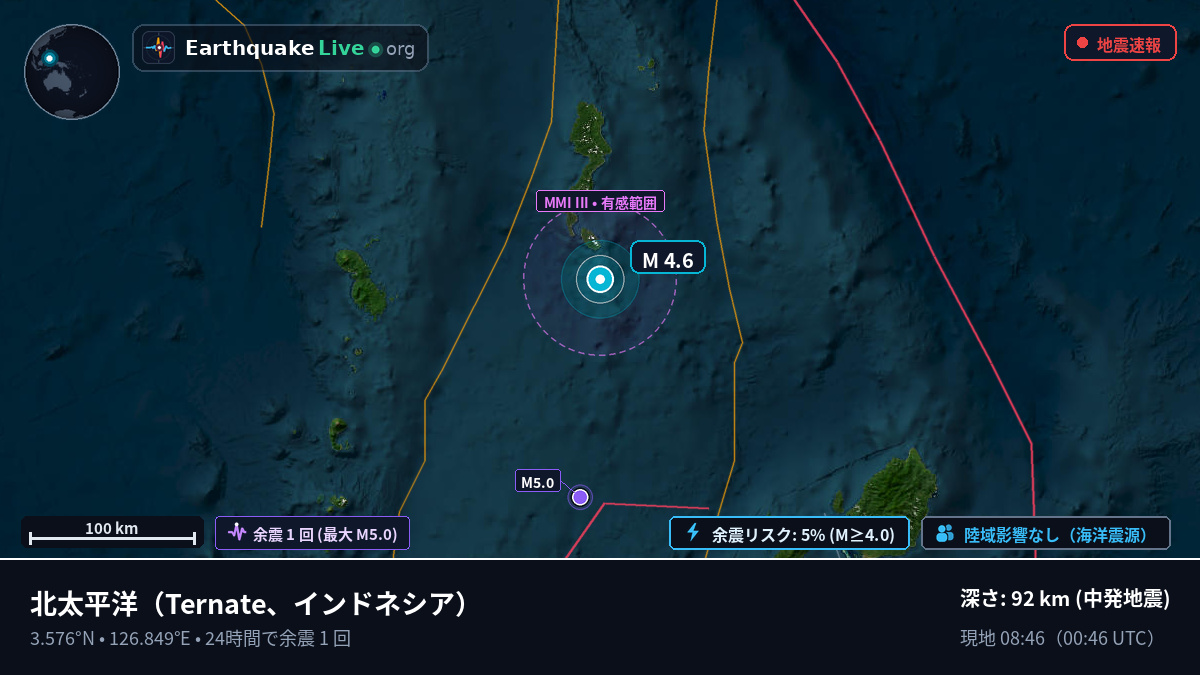 北太平洋 (インドネシア)