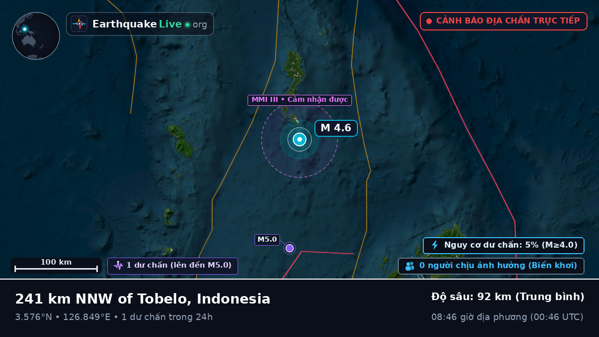 Bắc Thái Bình Dương (Indonesia)