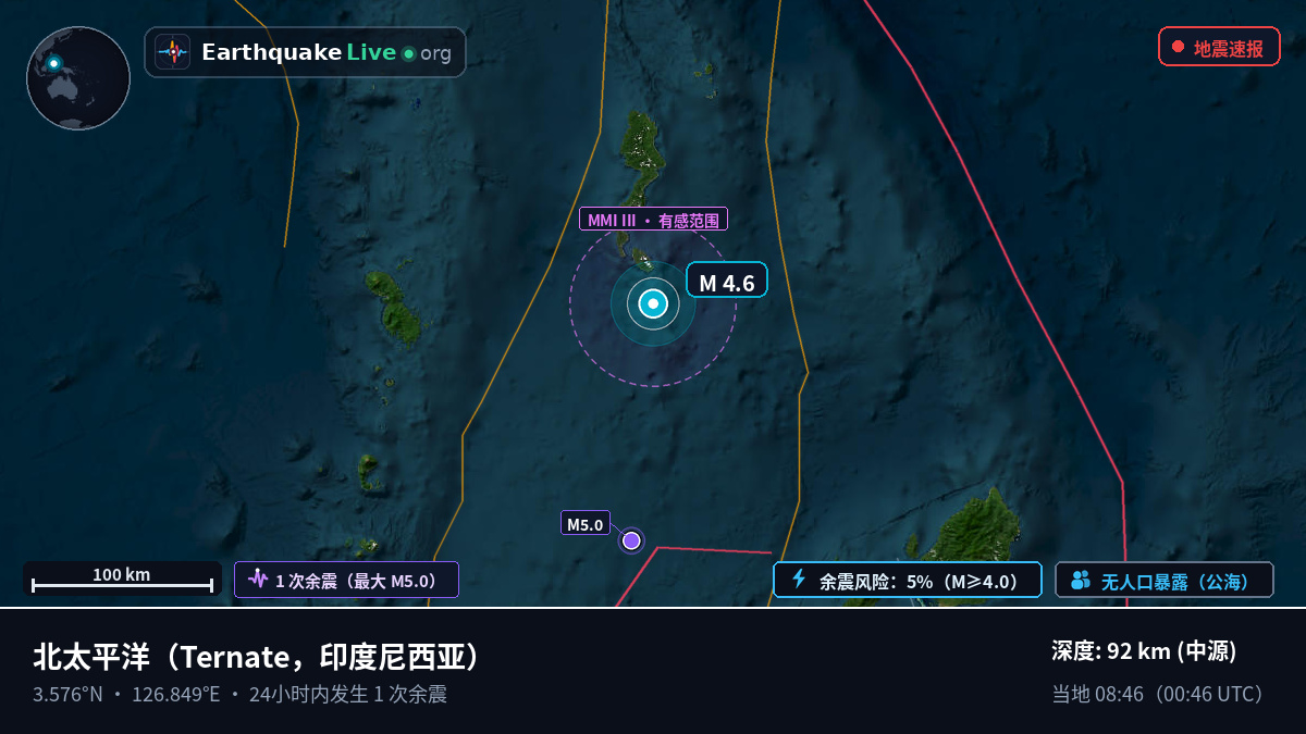 北太平洋 (印度尼西亚)